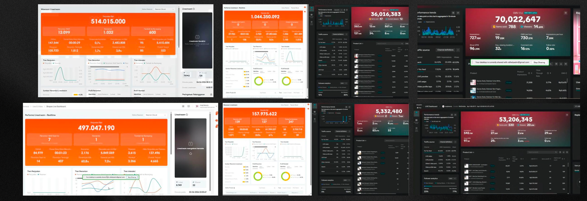 TikTok Shop GMV Realtime Dashboard TnT Media